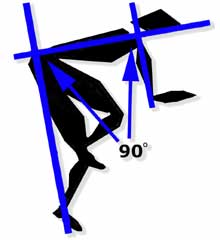 Triathlon Bike Fitting Chart